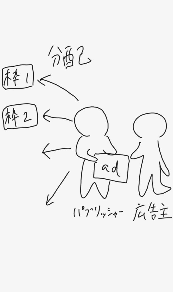 AdNetworkの図